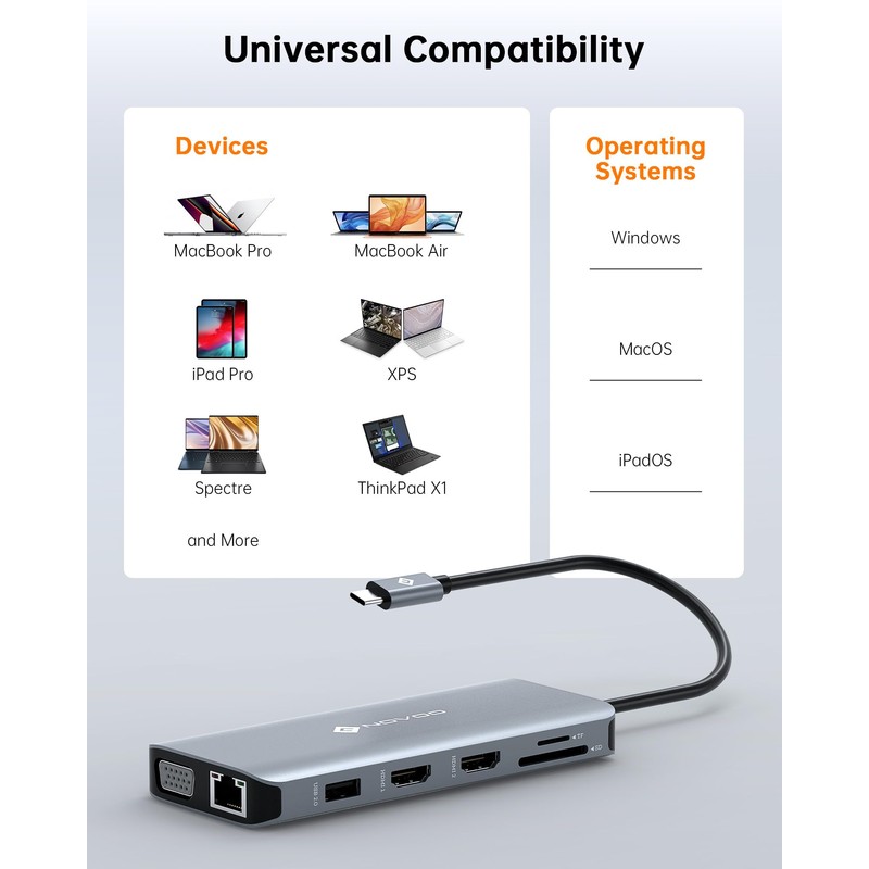 NOVOO USB C Docking Station Triple Monitor, USB C Hub