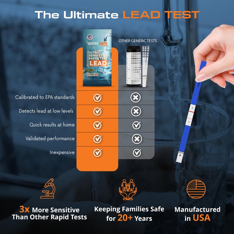 USA-Made – Watersafe® Lead in Drinking Water Test Kit –