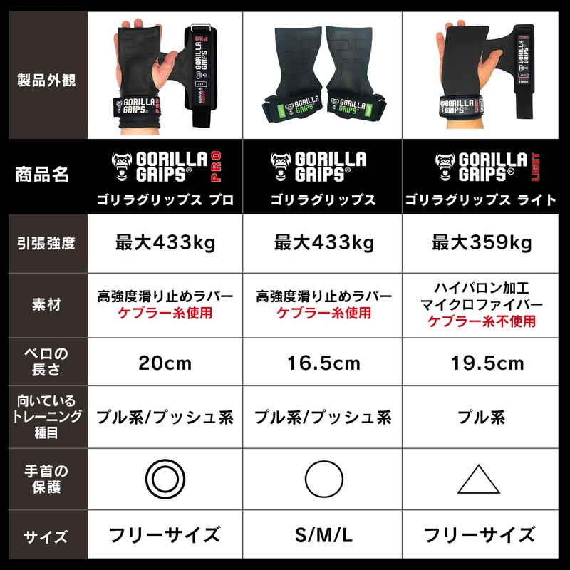 Gorilla Squad Gorilla Grips, Light, Power Grip, Wrist Strap, One