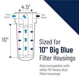 Pentair OMNIFilter CB6 Carbon Water Filter, 10" Whole House Heavy Duty Big Blue Carbon Block Taste & Odor Replacement Filter Cartridge, 10" x 4.5", 1 Micron, Blue