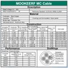 MOOKEERF 12/3 MC Cable with Ground - 25FT Pure Copper
