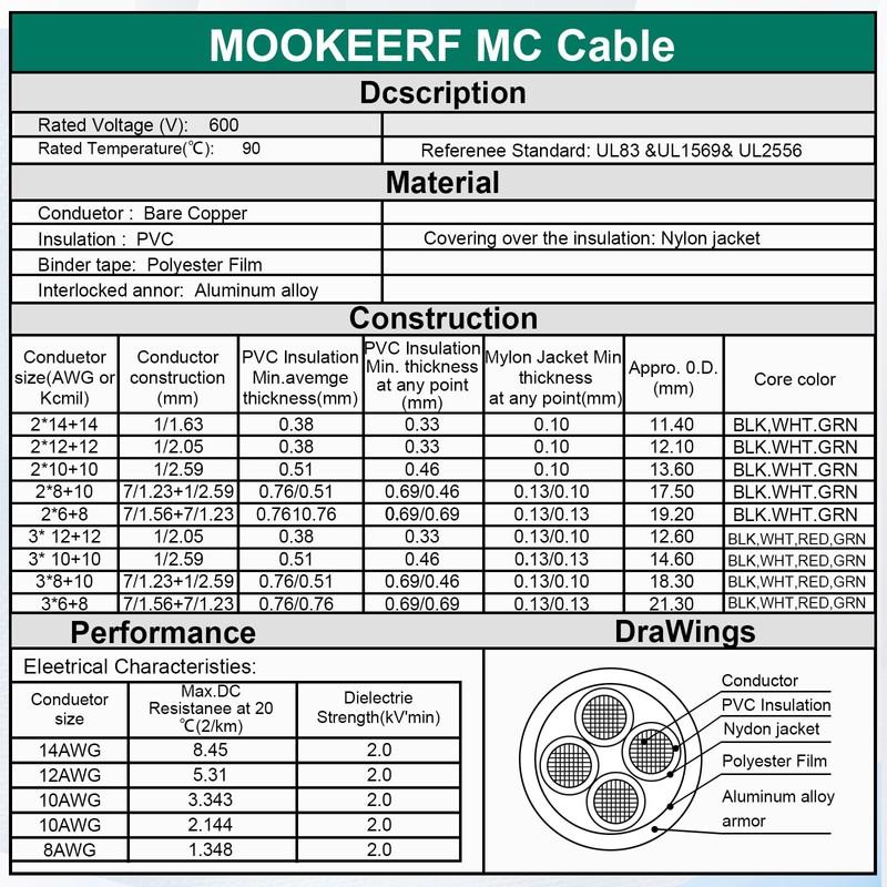 MOOKEERF 12/3 MC Cable with Ground - 25FT Pure Copper
