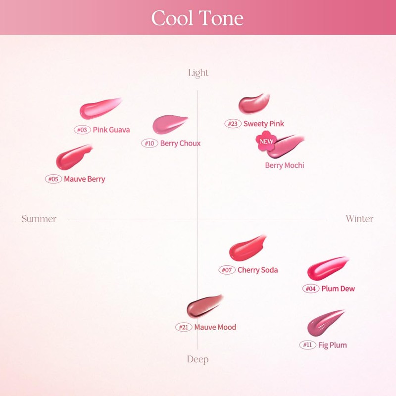 Dasique Juicy Dewy Lip Tint, Lipstick (#Sakura Parfait)