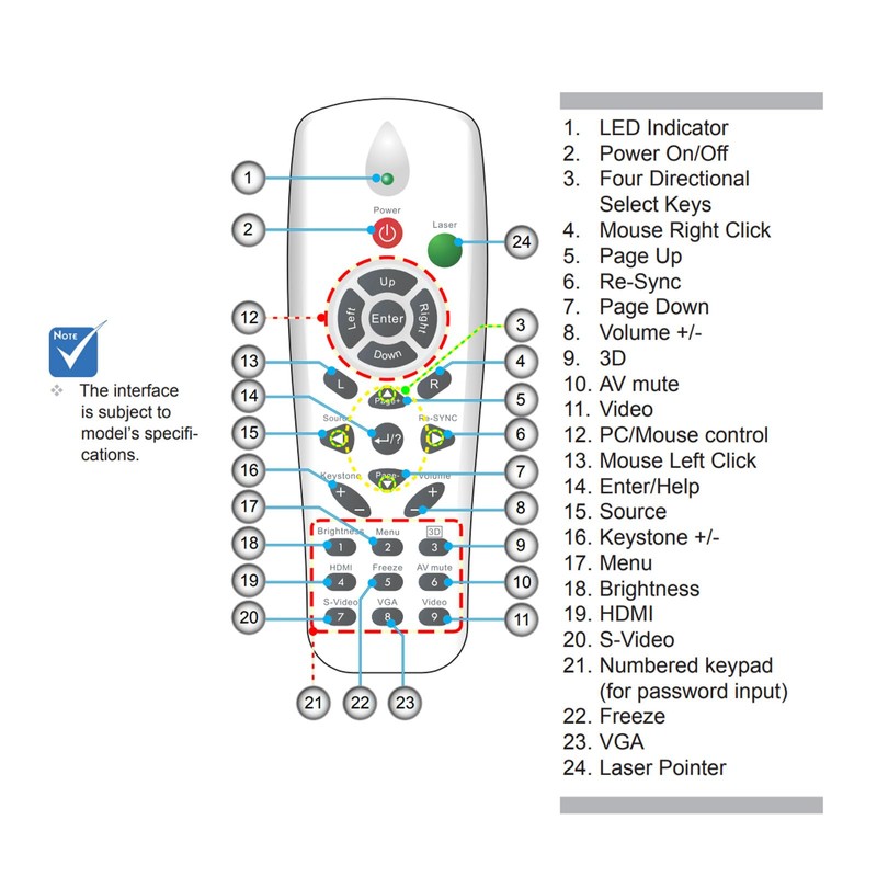Greenafil Replacement Remote Compatible for OPTOMA EW610ST, EH1020, DS327, DX329，ES550,