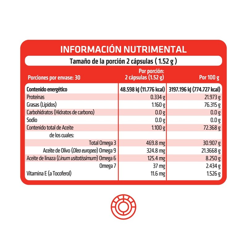 HEALTHADDICTION - 2 Pack Suplemento Omega 3, 6, 7 y