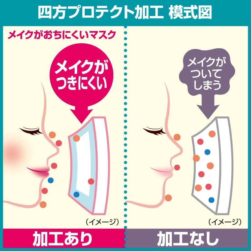 3D Mask, Makeup-Resistant Mask, Slightly Smaller/Medium Size, 5 Pieces, White