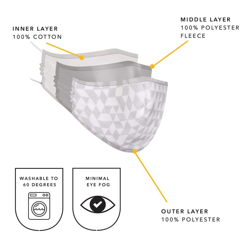 Triple Layer Flat Face Masks - Washable and Reusable Fabric