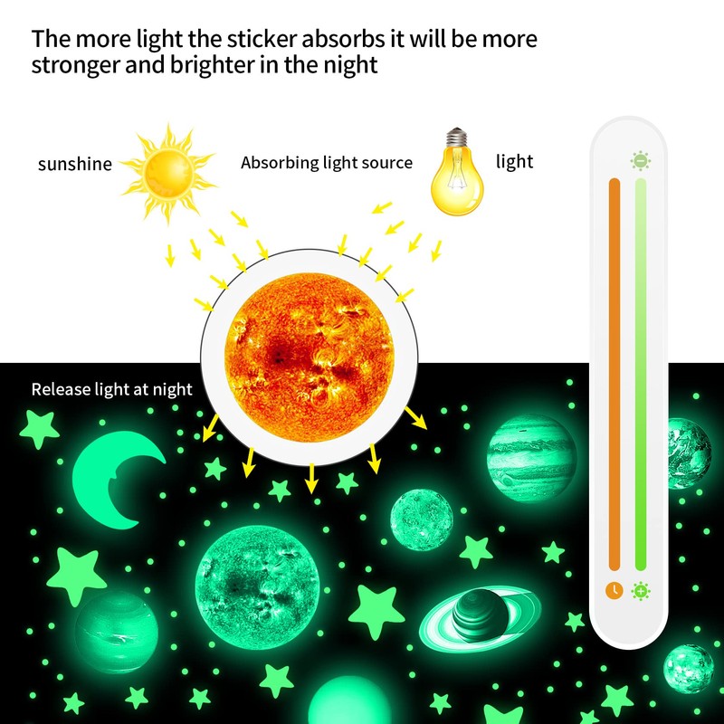 Yosemy Wall Sticker Luminous Stickers 9 Planets Luminous Stars Luminous