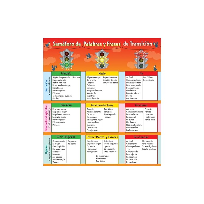 Really Good Stuff Spanish Traffic Light Transition Words and Phrases
