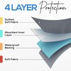 Utopia Bedding Washable Underpads 34" x 36" (Pack of 4),