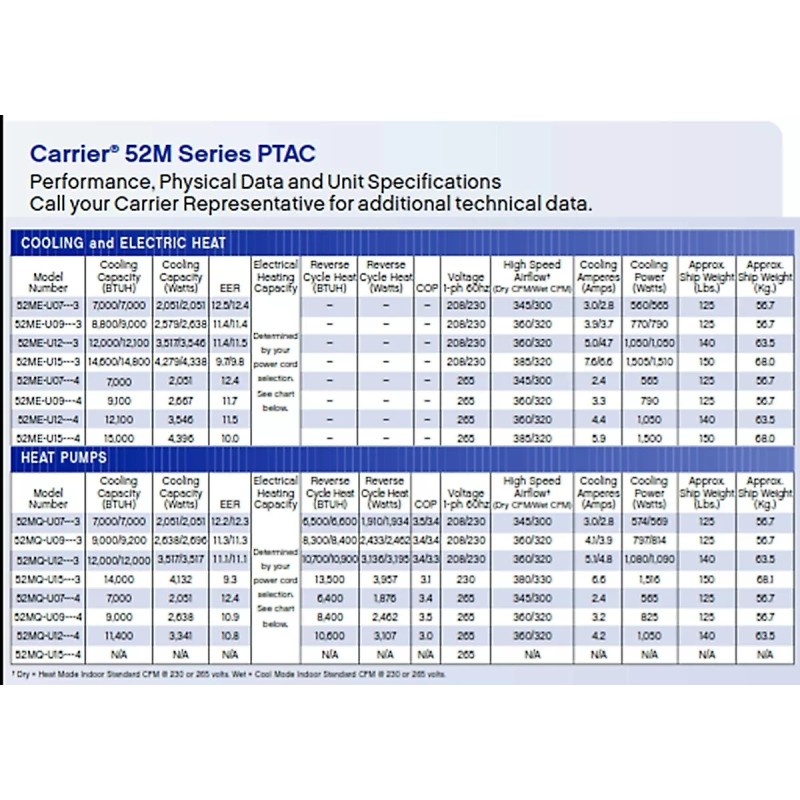 Carrier 52M Air Filters for PTAC (10-pack)