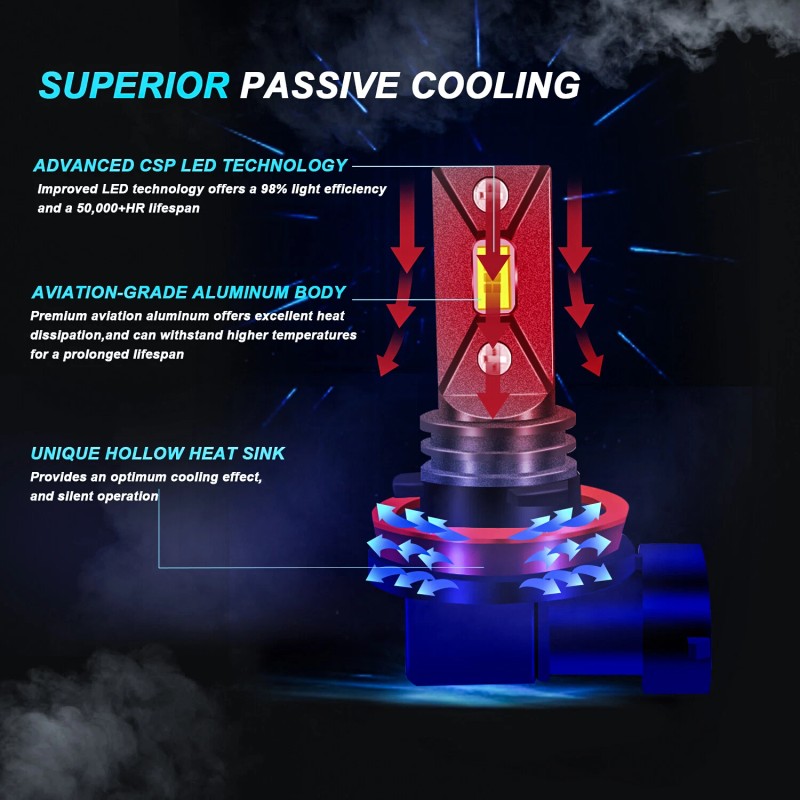 SHENKENUO 2x H11 LED Headlight Super Bright Bulb Kit HIGH/LOW