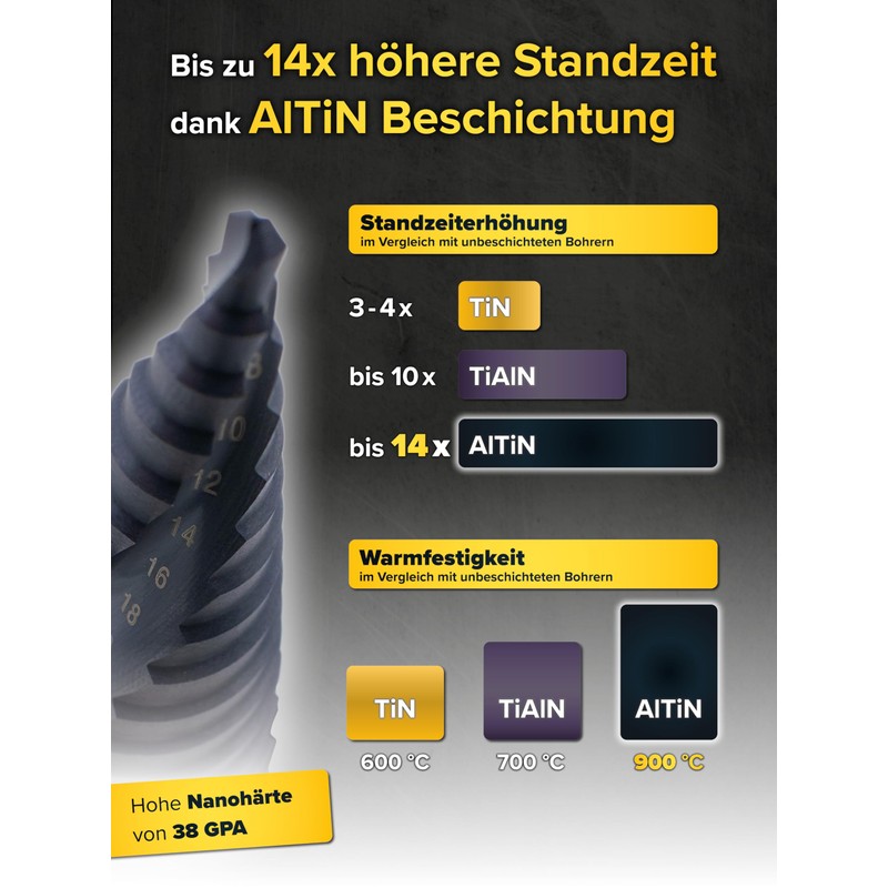 HSS Step Drill Bit Diameter 4-30 for Mild Steel, Non-ferrous