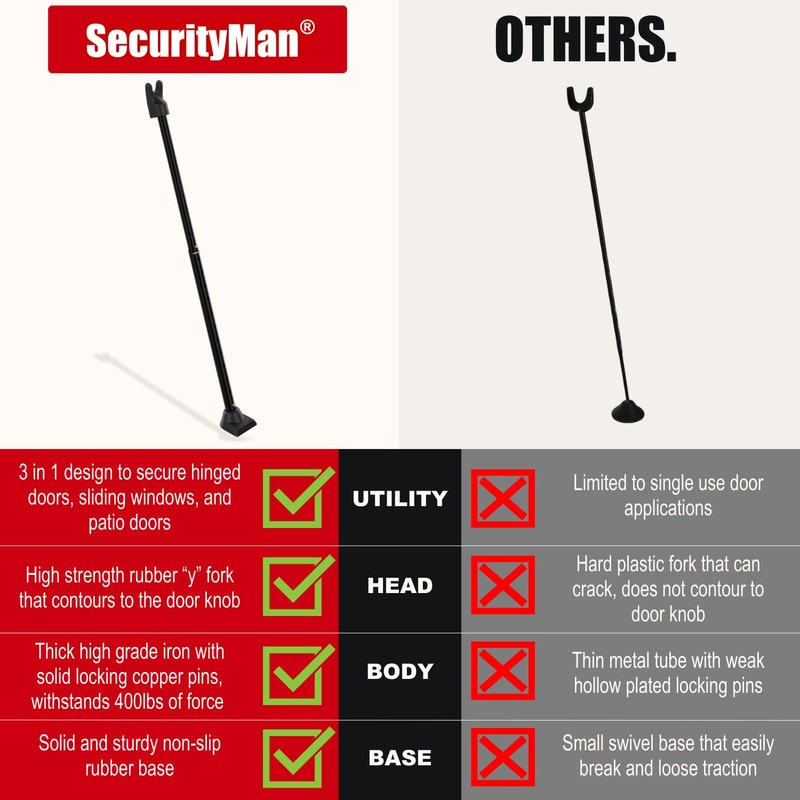 SECURITYMAN 2-in-1 Door Security Bar & Sliding Door Security Bar
