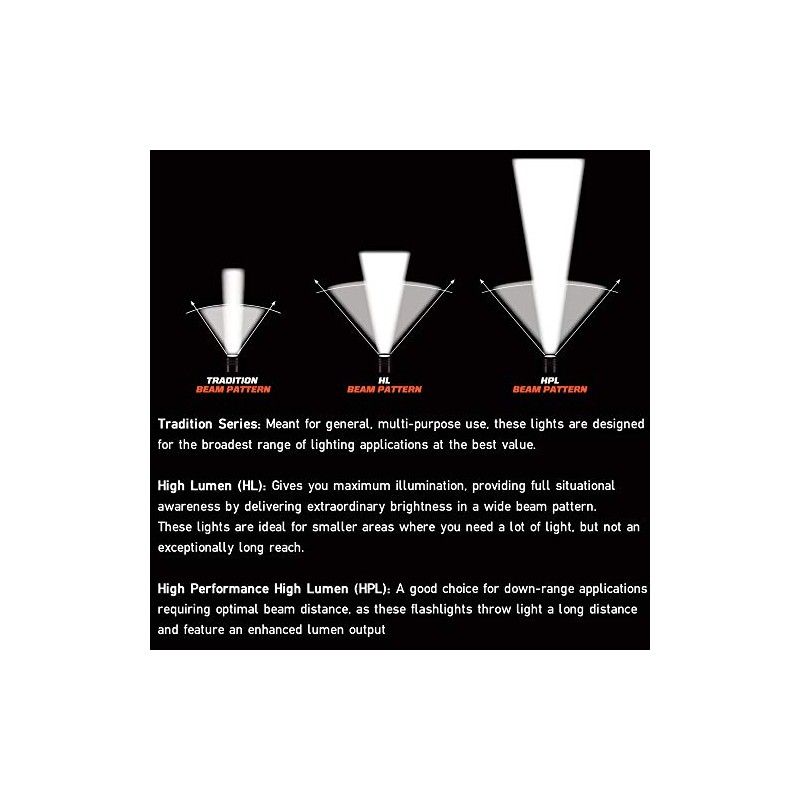 Streamlight 14067 Sidewinder 55-Lumens Rescue Flashlight with White, Green, Blue