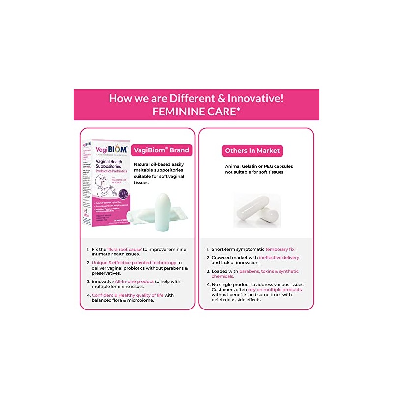 VagiBiom- “Supositorio de Lactobacillus: Microbioma Balance de Flora y Régimen
