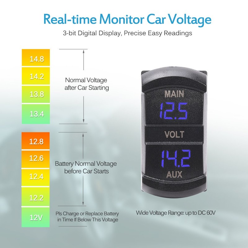 MICTUNING MIC-DV-077 LED Digital Panel Double Voltmeter, Rocker Switch Style