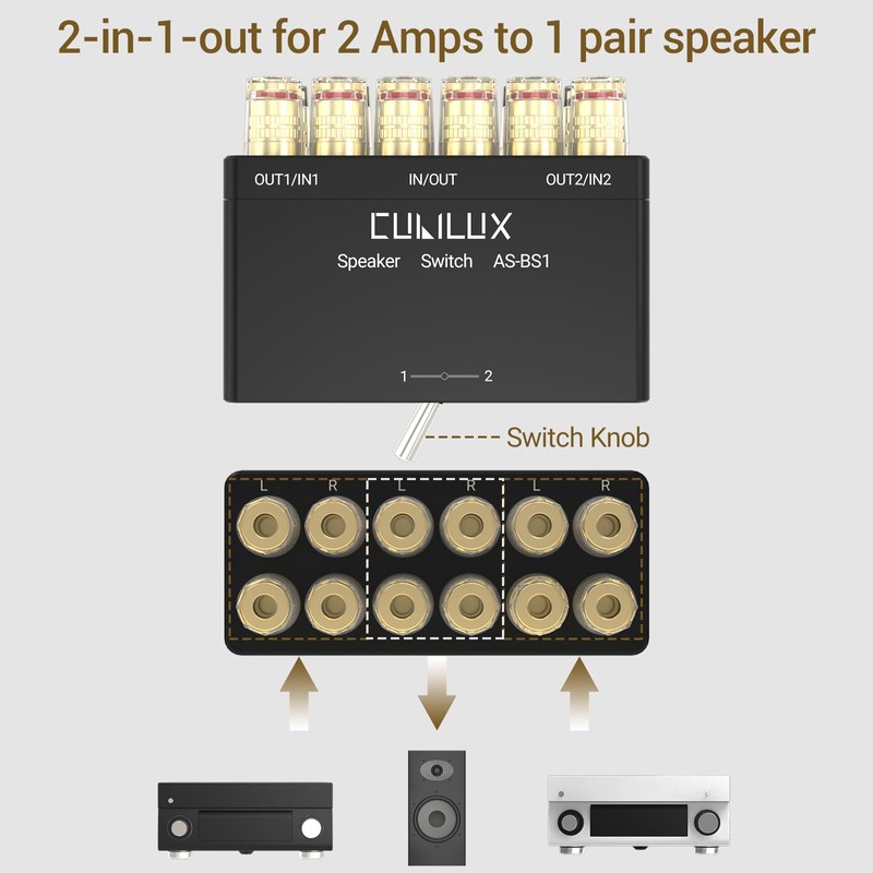 Cubilux AS-BS1 2-Way Speaker Selector Switch Box, A/B Amplifier Switcher