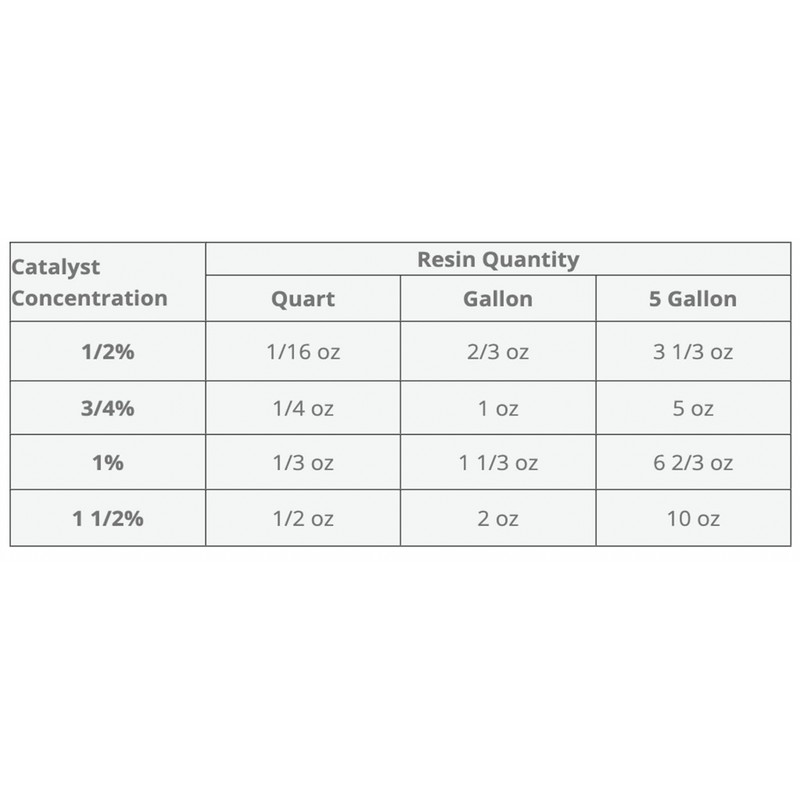 POLYMER WORLD Ceramic Transom Pour for Transom Repairs Docks Power