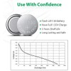 LiCB 40 Pack LR1130 AG10 Batteries 1.5V Alkaline Button Cell