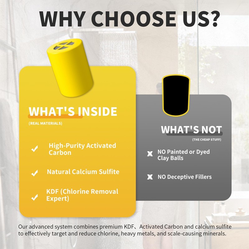 Replacement Filter Compatible with Afina Filtered Showerheads & Shower Filters