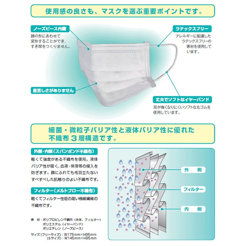 Saraya Surgical Mask, One Size Fits Most, 50 Sheets x
