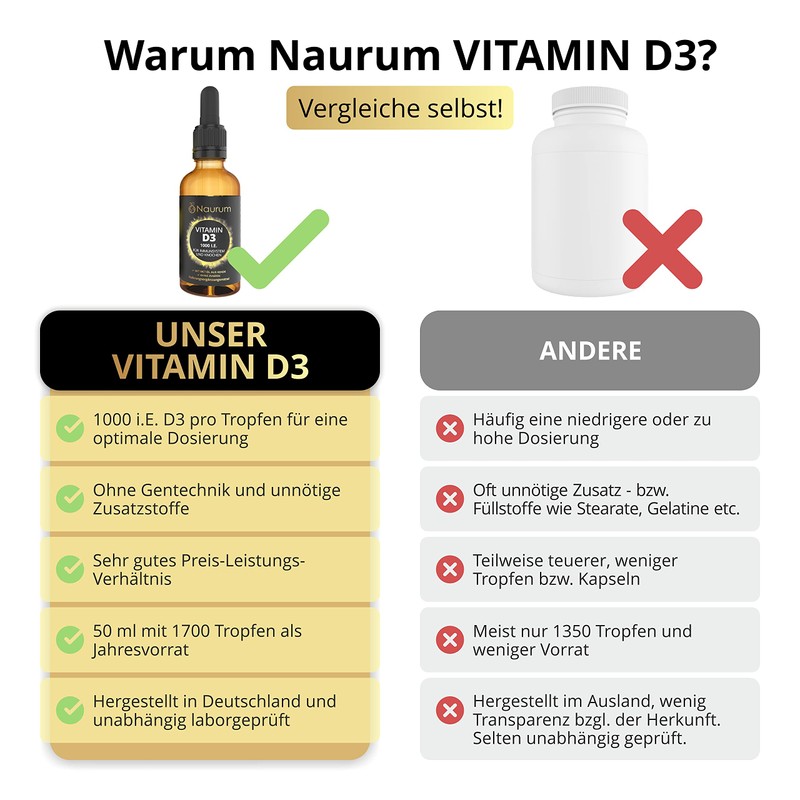 NAURUM® Vitamin D3-50 ml (1700 Drops) - Highest Permitted Daily