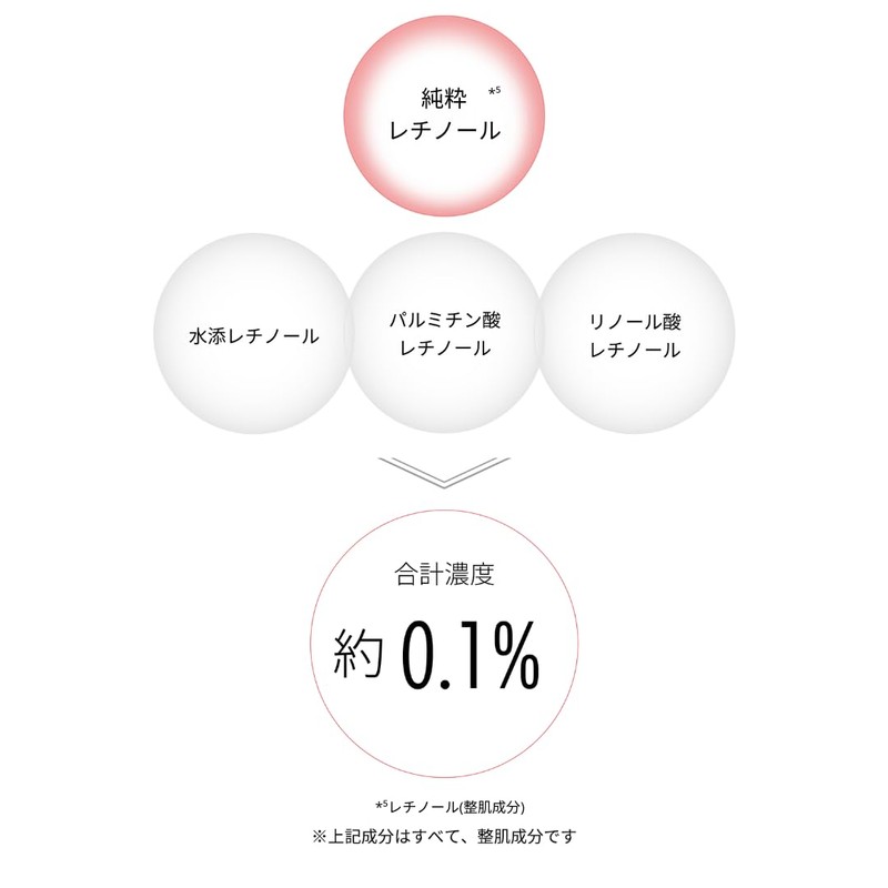CeraLabo [CeraShell Vita Serum A] Retinol Serum Pure Retinol Astaxanthin,