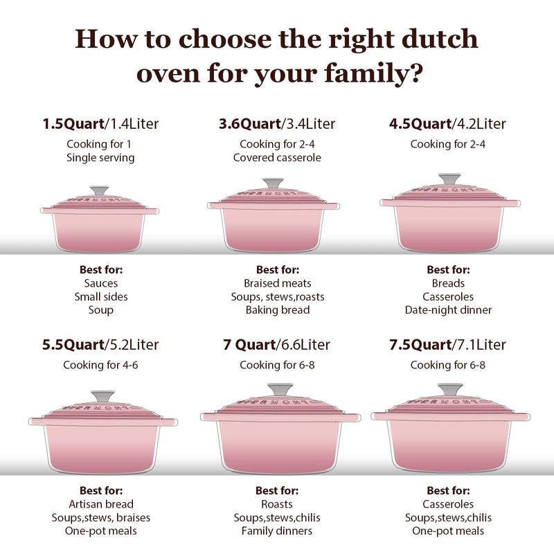 Overmont Enameled Cast Iron Dutch Oven - 7QT Pot with