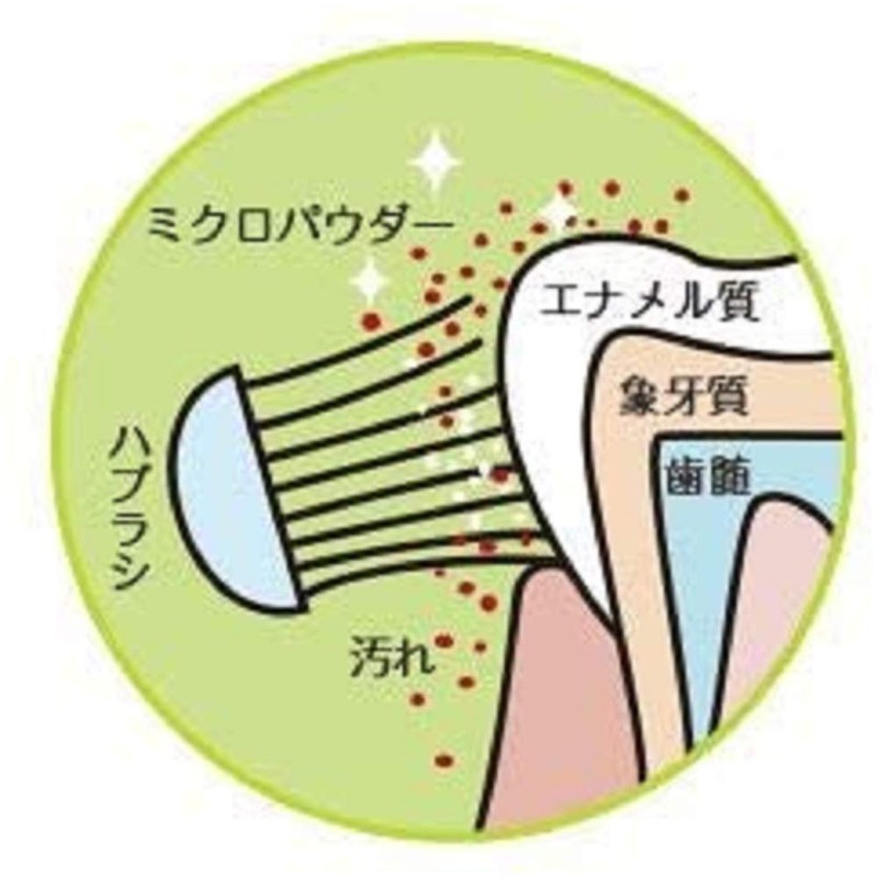 Haxanshiko, 1.1 oz (30 g), Set of 5