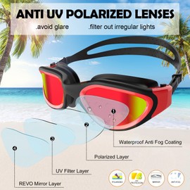Adult Swimming Goggles,Polarized Open Water Goggles Swimming Anti Fog UV Protection No Leakage Clear Vision Easy to Adjust for Adults Men Women Teenagers