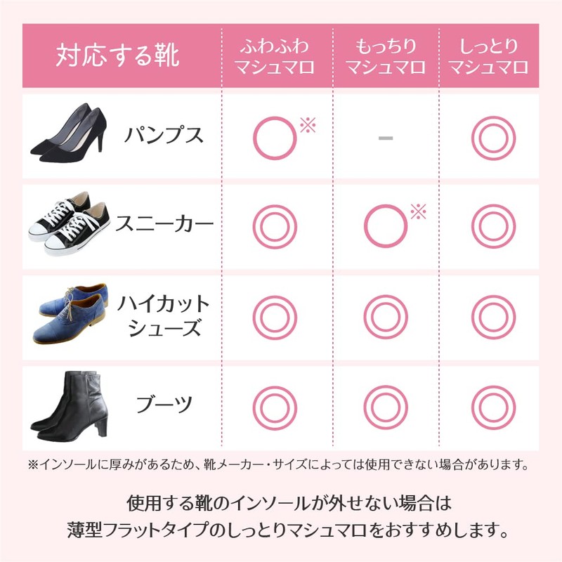Actika Women's Marshmallow Insoles, For Standing Work, High Resilience, Soft