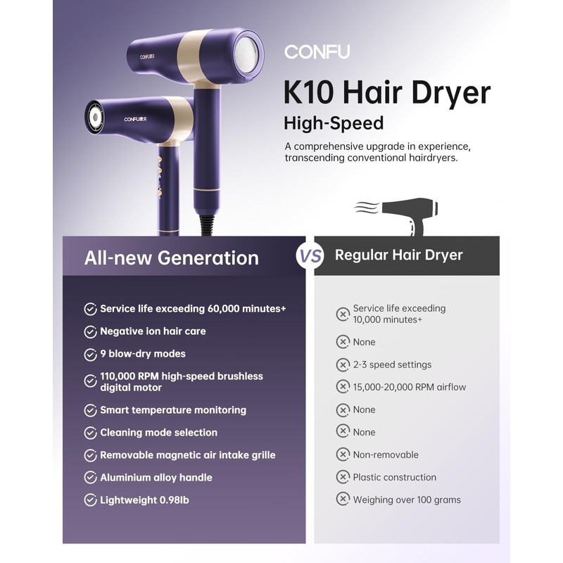 CONFU Hair Dryer, Ionic Hair Dryer for Curly Hair with