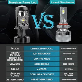 Focos de Faros Delanteros LED H4/9003/hb2, Kit De Faros Auto con Lupa Alta/Baja/Antiniebla, Faros Led para Auto 6500K 400% Más Brillante Plug y Play K