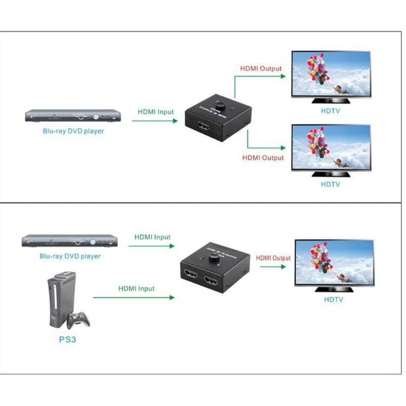 Ziyan HDMI Switch Splitter 1 in 2 Out 4K 3D