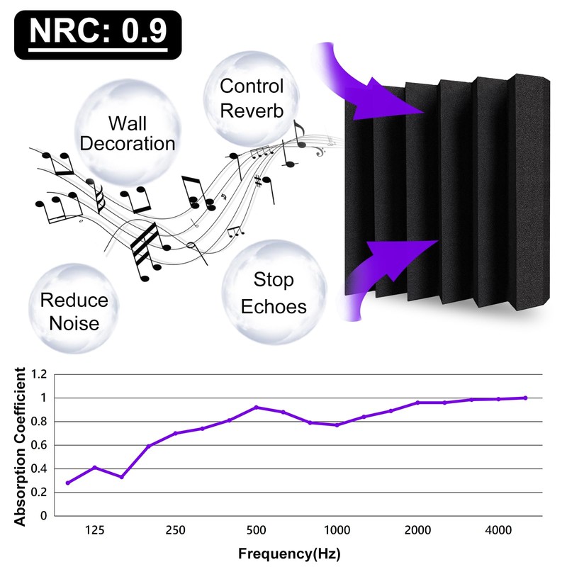 TroyStudio Thick Acoustic Foam Panels, 12 X 12 X 3