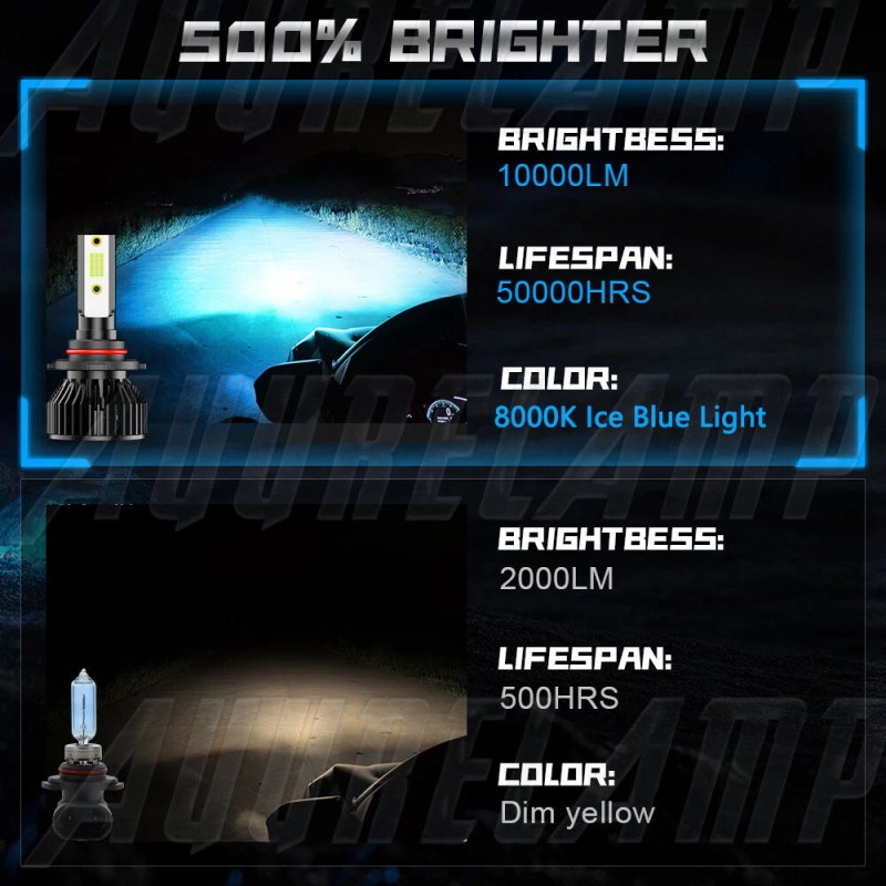 AuureLamp Ice blue 9012 HIR2 LED Headlight Bulbs High Low