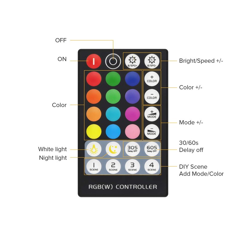 BTF-LIGHTING Mini 5 Pin RGBW 5050 RGB+White RF Remote Control