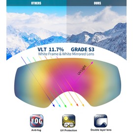 FEISEDY Kids Ski Goggles,Snowboard Goggles for Boys Girl Youth,OTG Anti Fog UV Protection Snow Goggles B0019