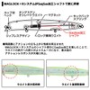Daiwa Sea Bass Minnow Morethan Cross Counter 125F Laser Gold