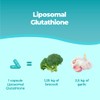 Bandini® Liposomal Glutathione Reduced | L-Glutathion Setria® - Better Absorption,