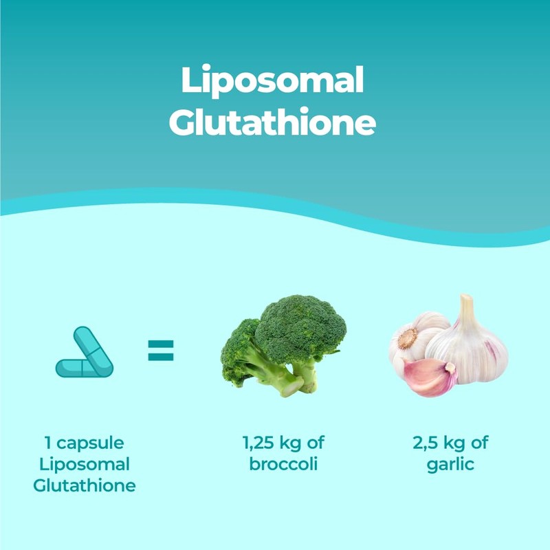 Bandini® Liposomal Glutathione Reduced | L-Glutathion Setria® - Better Absorption,