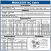 MOOKEERF 14/2 MC Cable with Ground - 75FT Pure Copper