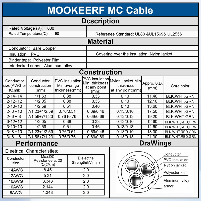 MOOKEERF 14/2 MC Cable with Ground - 75FT Pure Copper