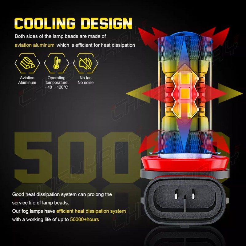 CHUSYYRAY 6000K White LED Headlight+4500