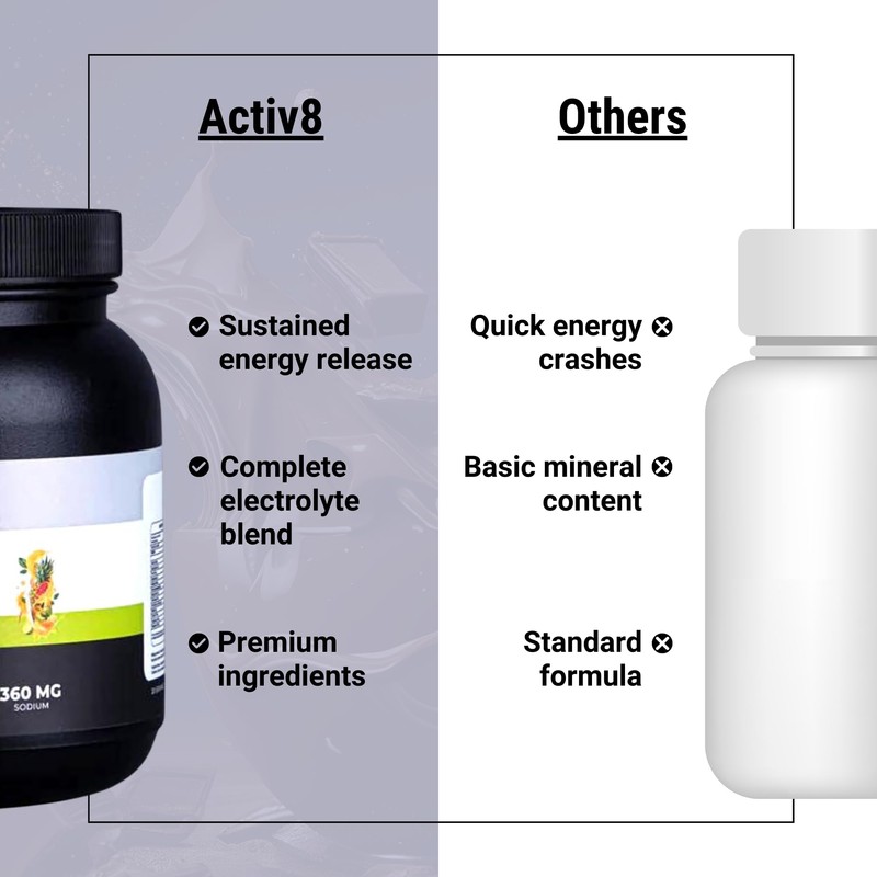 Energize Your Workouts with ACTIV8 Carbohydrate & Electrolyte Powder -