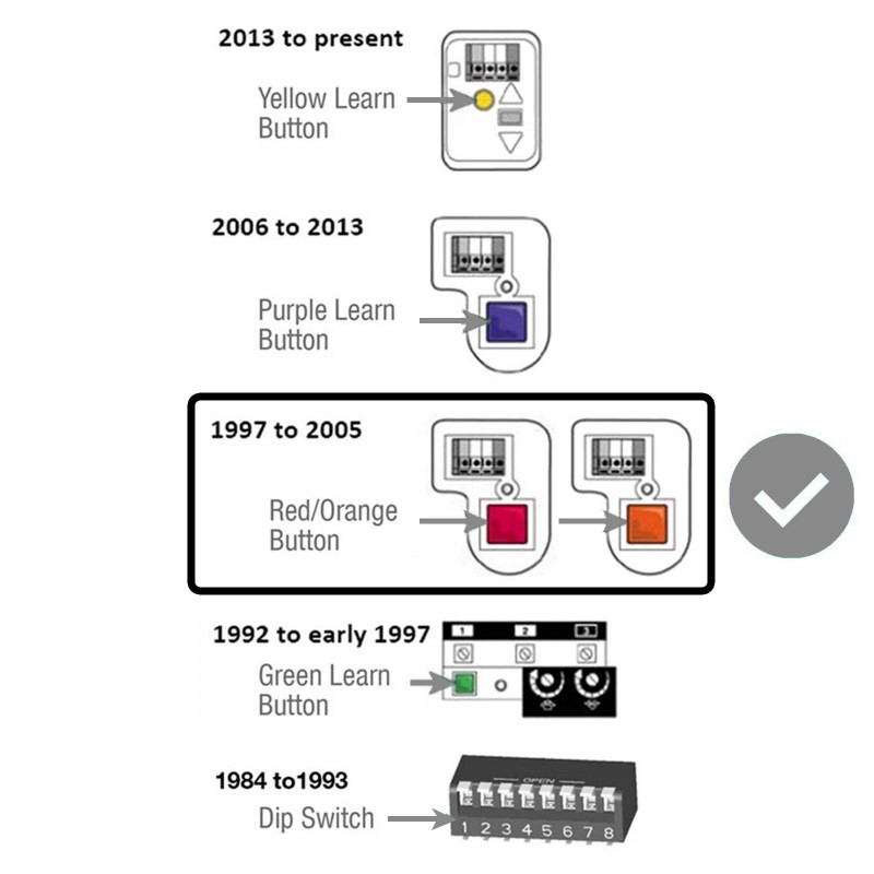 Need-A-Remote Replacement For Chamberlain 950CB 1-Button Remote 390MHz Garage Door