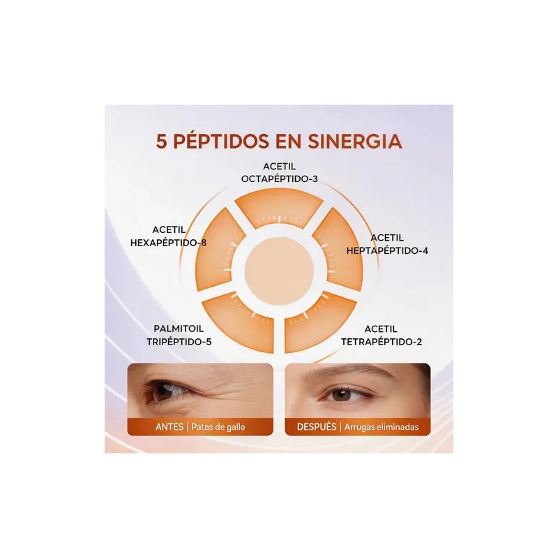 Papa Feel Kit Crema Para Ojos Con Péptidos 5d Antiarrugas