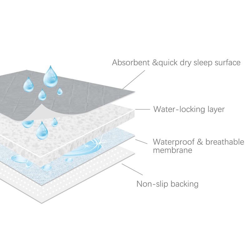 Bed Pads Washable Waterproof(2 Pack, 34 x 36), Washable and