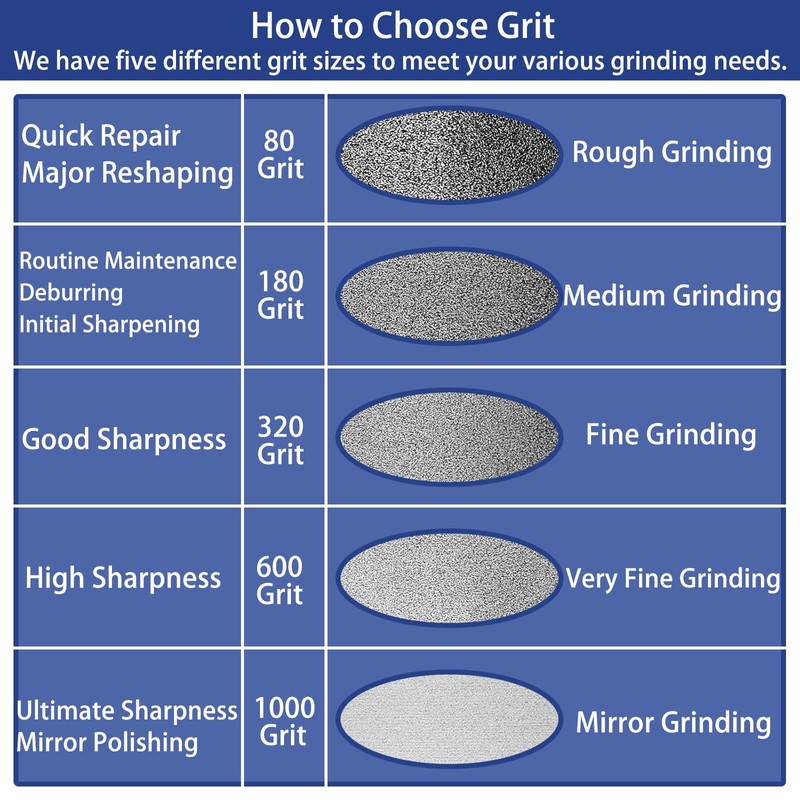 CBN Grinding Wheel 6 inch 320 Grit,1" Wide,1/2” Arbor,for Sharpening